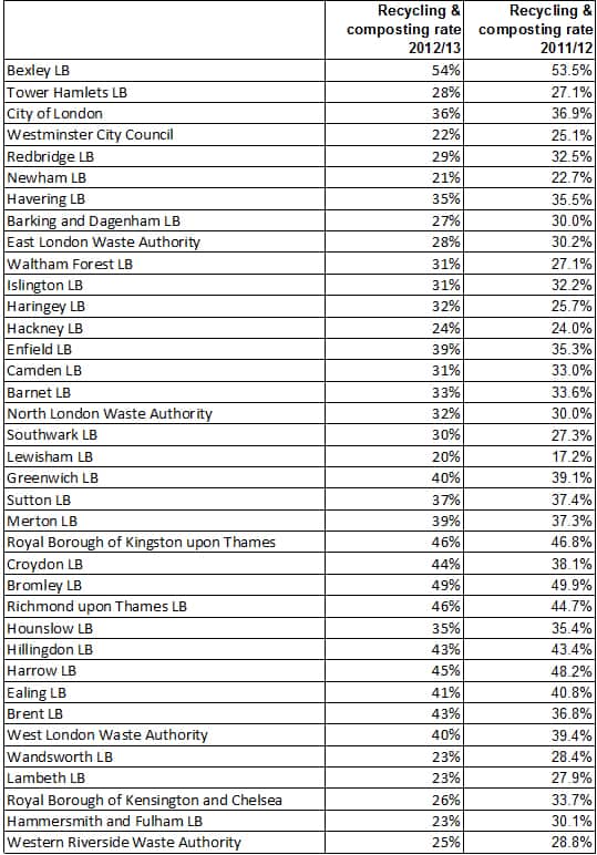 londonrecyclingrates.jpg